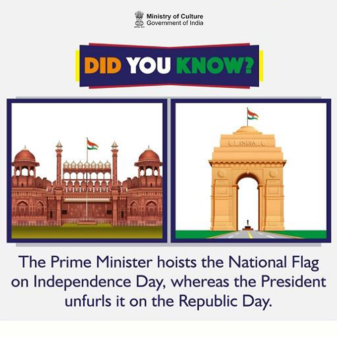 Did You Know?