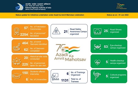 Arteries of New India: Highways and Roads to the Future