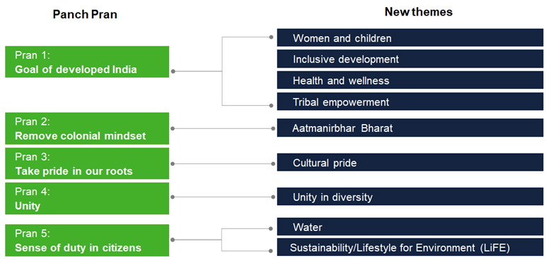 Introduction Introduction